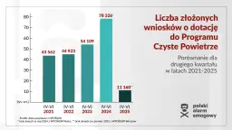 Czyste powietrze prefinansowanie forum – jak uniknąć problemów?