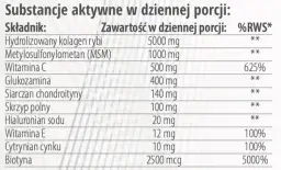 Co jest lepsze na stawy: kolagen czy kwas hialuronowy? Porównanie