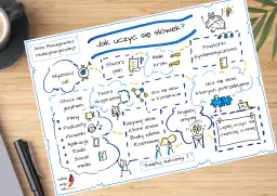 Jak uczyć się słówek skutecznie i unikać najczęstszych błędów