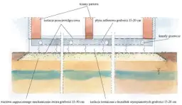 Spadek terenu: Płyta fundamentowa czy ławy? Nie daj się zaskoczyć kosztom!