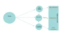 Zrozumienie art 43 ust 1 ustawy o VAT: usługi zwolnione od podatku
