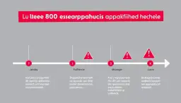 800 plus 2025/2026: Terminy wniosków Zadbaj o ciągłość!