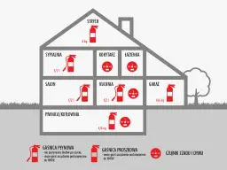Schemat domu z rozmieszczonymi gaśnicami i czujnikami dymu w różnych pomieszczeniach.