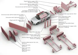 Das tragende Mittelelement der Karosserie: Warum die B-Säule entscheidend ist