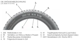 Co oznacza V na oponie i dlaczego jego znajomość jest kluczowa dla bezpieczeństwa