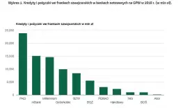 Czy można wziąć kredyt we frankach - Poznaj aktualną sytuację w bankach