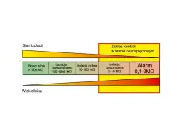Jakie wartości rezystancji izolacji są kluczowe dla bezpieczeństwa elektrycznego?