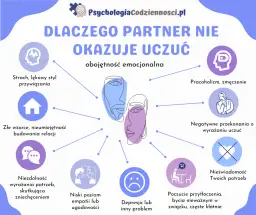 Uzależnienie emocjonalne: objawy, przyczyny i jak odzyskać siebie