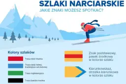 Co oznaczają kolory szlaków w Tatrach i jak wybrać odpowiednią trasę