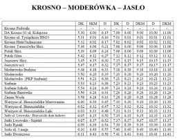 Bus Kubuś Sanok-Krosno: Rozkład jazdy, bilety, przystanki i porady