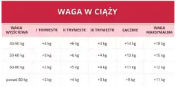 Ile przytyłaś w 19. tyg. ciąży? Normy, doświadczenia i porady