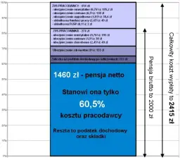 Podatek dochodowy: Pracownik czy pracodawca? Prawda o Twoich pieniądzach.