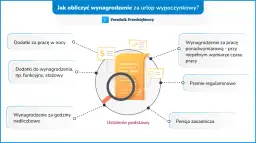 Dodatek za pracę w nocy na zleceniu? Prawa i jak go uzyskać!