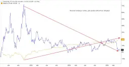 Rentowność obligacji na świecie: Stabilizacja czy nowe ryzyka?