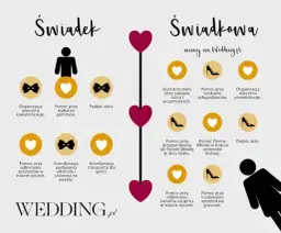 Lista zadań na wesele: Planuj krok po kroku i o niczym nie zapomnij!
