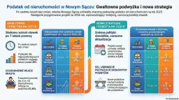 Jak zapłacić podatek od nieruchomości 2026? Przewodnik krok po kroku