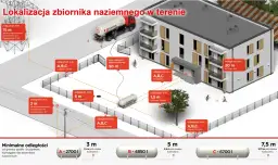 Jak działa kotłownia gazowa w bloku i co warto o niej wiedzieć