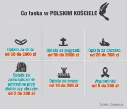 Ile kosztuje pogrzeb? Poznaj ukryte wydatki i oszczędności