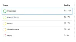 Scoring BIK a zdolność kredytowa: Czy własny raport szkodzi? Prawda!