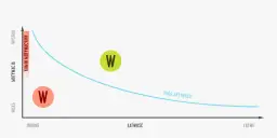 M jak motywacja - jak zrozumieć i zwiększyć swoją motywację