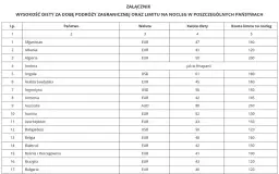 Jak prawidłowo rozliczać diety zagraniczne kierowców i uniknąć błędów