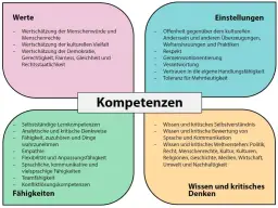 Grundrechte im Unterricht: So fördern Sie kritisches Denken effektiv