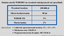 Oprocentowanie międzybankowe: jak wpływa na Twoją ratę?