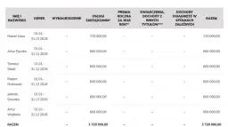 Ile zarabia członek rady nadzorczej spółdzielni mieszkaniowej? Zaskakujące stawki!