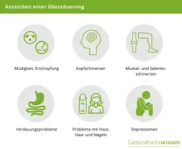 Symptome Übersäuerung im Körper: Warnsignale und Gesundheitsrisiken