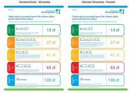 Czy autostrady są płatne? Sprawdź, gdzie są opłaty i jak uniknąć kosztów