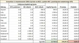 Poznajemy aż 3 powody, dla których warto rozważyć IKE w Bossa