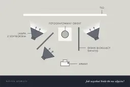 Jak zrobić zdjęcia na białym tle, aby uniknąć nieprofesjonalnych efektów