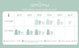 Jak ubrać dziecko do snu latem - sprawdzone sposoby na spokojną noc