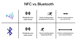 NFC czy Bluetooth - która technologia lepiej sprawdzi się w Twoim życiu?