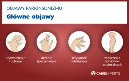 Pierwsze objawy Parkinsona: 10 sygnałów których nie możesz zignorować