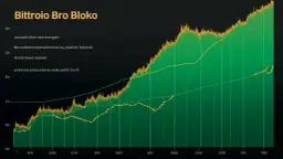 Prognoza wzrostu ceny Bitcoina na koniec nowej hossy