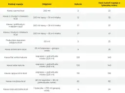 Ile kalorii ma kawa parzona? Zaskakująco mało - sprawdzamy dokładne wartości