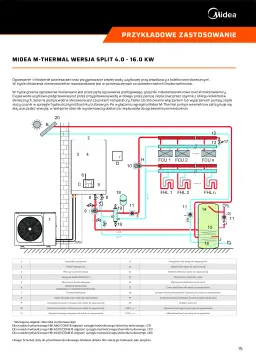 Midea czy Panasonic? Który lepszy? Prawda o pompach ciepła, która zaskoczy