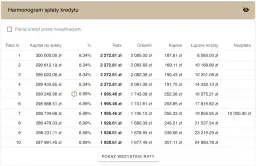 Kalkulator raty kredytu: Oblicz i zaplanuj spłatę pożyczki