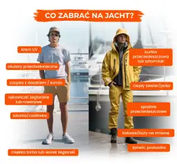 Co zabrać na rejs żeglarski - niezbędne wyposażenie i praktyczne porady