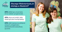 Dlaczego warto zostać wolontariuszem? Odkryj korzyści i zmiany
