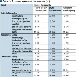Jak obliczyć ile bloczków na fundament? Sprawdź prosty kalkulator i uniknij błędów!