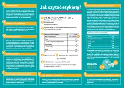 Etykiety produktowe: Jakie informacje muszą zawierać? Poradnik