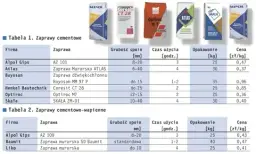 Skład zaprawy murarskiej: co musisz wiedzieć, by uniknąć błędów w budowie