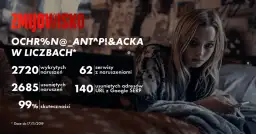 Serial Żmijowisko - liczba i długość odcinków w polskim kryminale Canal+