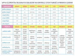 Jak prawidłowo dobrać okładziny do tenisa stołowego: 5 sprawdzonych zasad