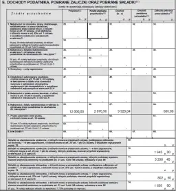 Jak rozliczyć PIT-11 z urzędu pracy i od pracodawcy bez błędów