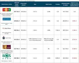 Jakie zarobki na kredyt mieszkaniowy w UK: Kompletne wymagania 2025