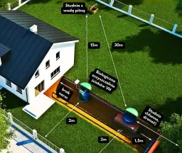 Co zrobić gdy przydomowa oczyszczalnia zapycha się: 5 skutecznych metod