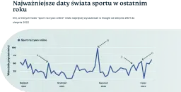 Co Polacy będą oglądać w 2025? Prognozy sportu, kosztów życia i trendów społecznych
